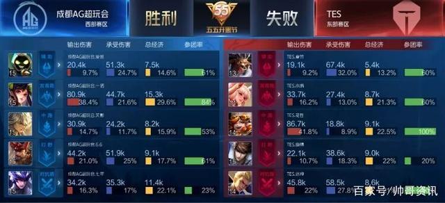 主场氛围将 主场氛围将